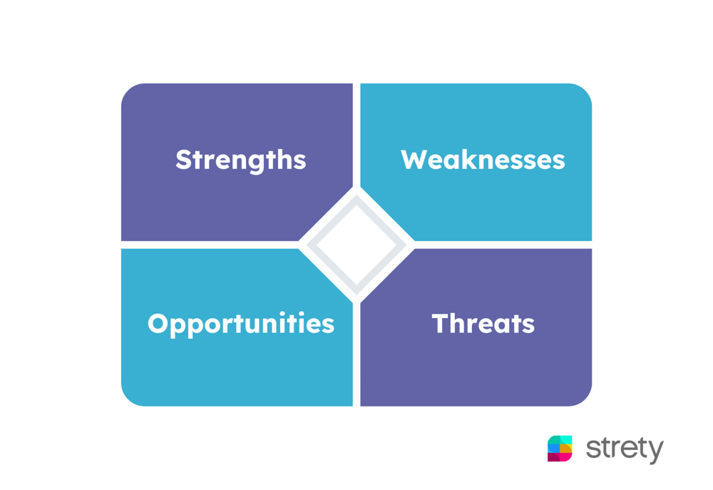 image representing How to do a SWOT analysis: guide with template